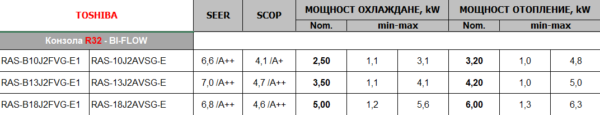 Инверторен климатик Toshiba Bi-flow - RAS-B10J2FVG-E1 RAS-10J2AVSG-E