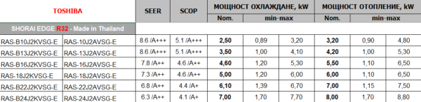 Инверторен климатик Toshiba Shorai Edge - RAS-B16J2KVSG-E RAS-16J2AVSG-E